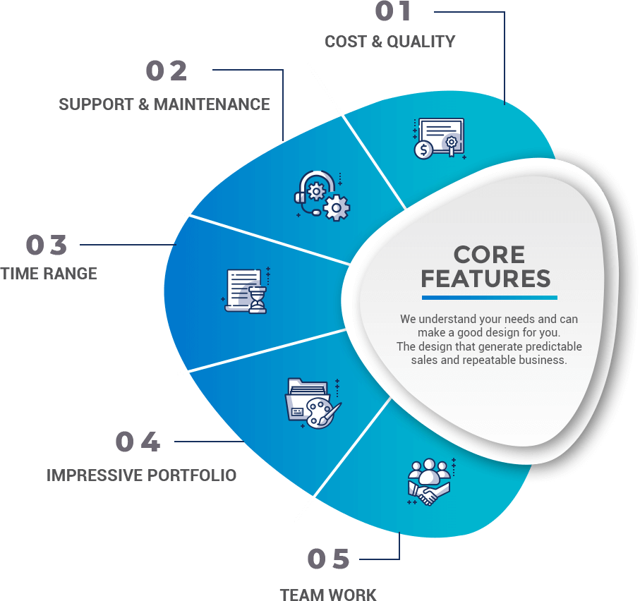 Core Features